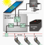 Idea para un sistema fotovoltaico DIY de baja potencia