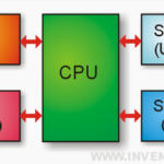¿Es mejor usar toda la potencia de un microcontrolador?