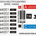 Infografía de la serie de diodos 1N4000