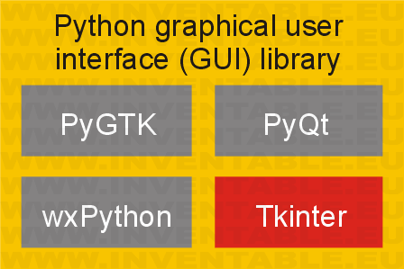 Librerías gráficas para Python.