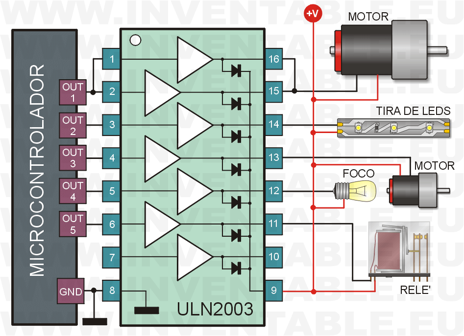 Conexión de un ULN2003 a un microcontrolador y con ejemplos de distintas cargas.