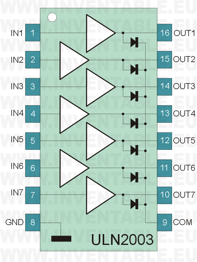 Diagrama pictórico y circuito interno del ULN2003 (7 canales).