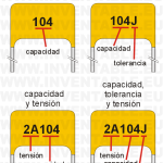 Tipos de códigos que la calculadora es en grado de decodificar.