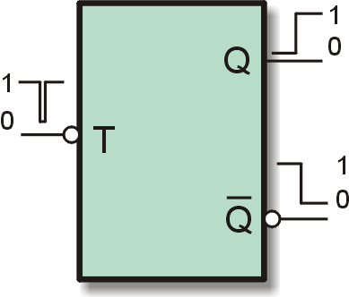 Multivibrador biestable "T" activado por un impulso negativo en su entrada "T".