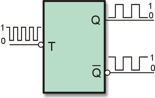 Multivibrador biestable "T" como divisor por 2.