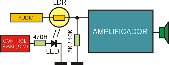 Conexión del fotoacopaldor a la entrada de un amplificador.
