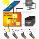 Instalaciones a 12V DC: algunos aspectos técnicos