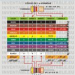 Como se leen los valores de los componentes